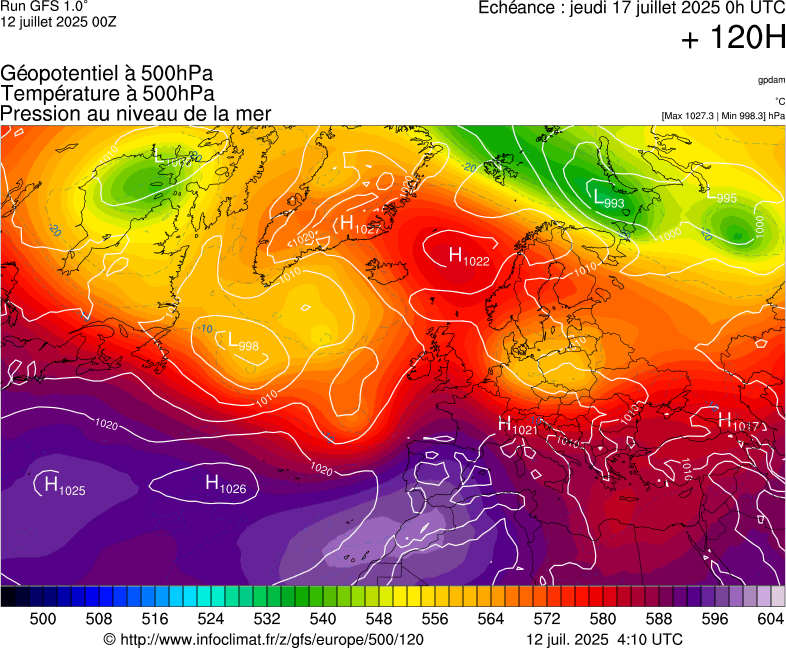 image modeles meteo
