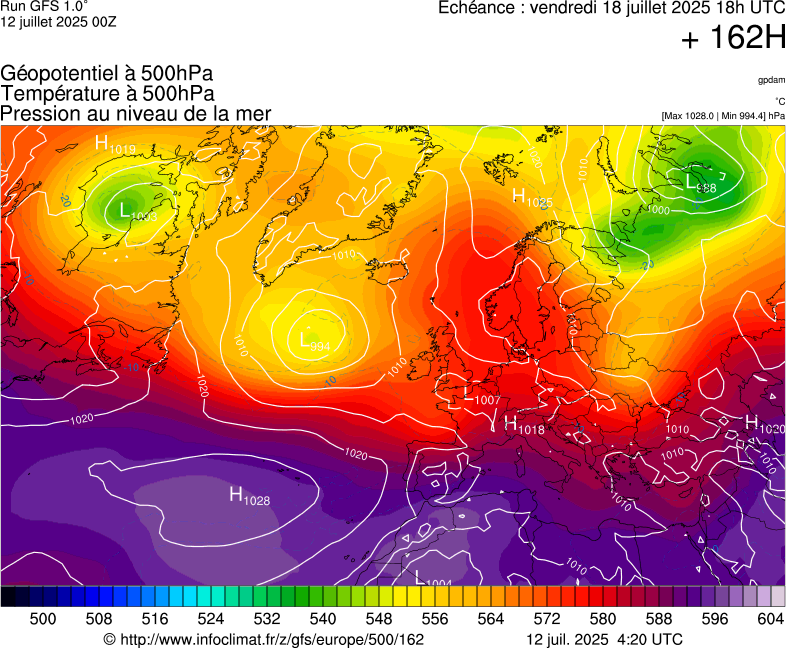 image modeles meteo