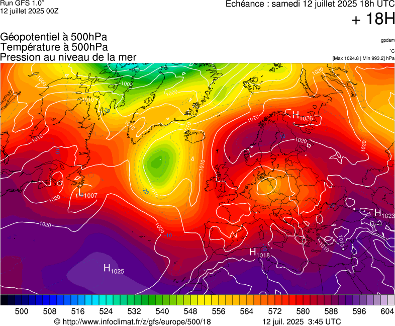 image modeles meteo