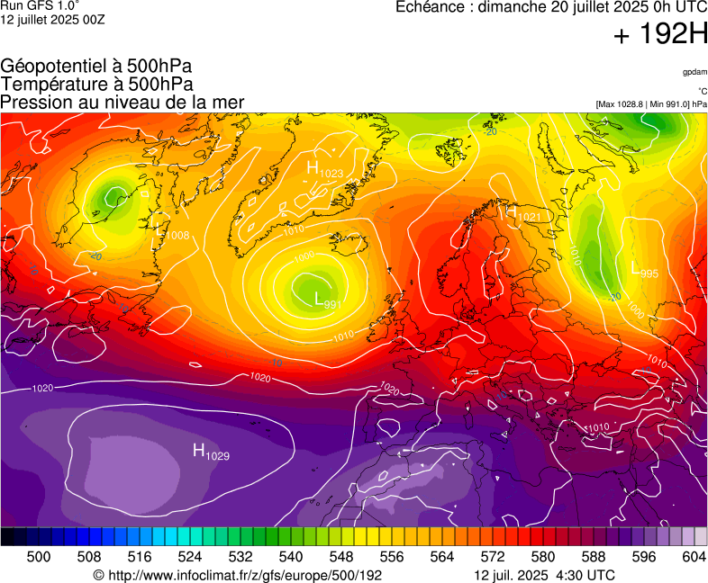 image modeles meteo