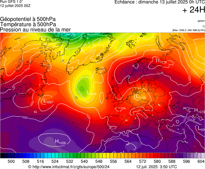 image modeles meteo