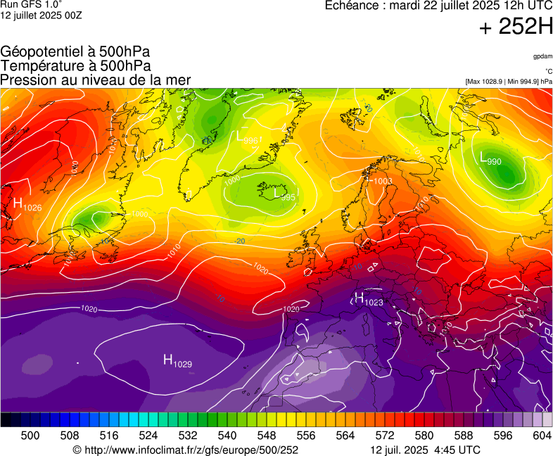 image modeles meteo