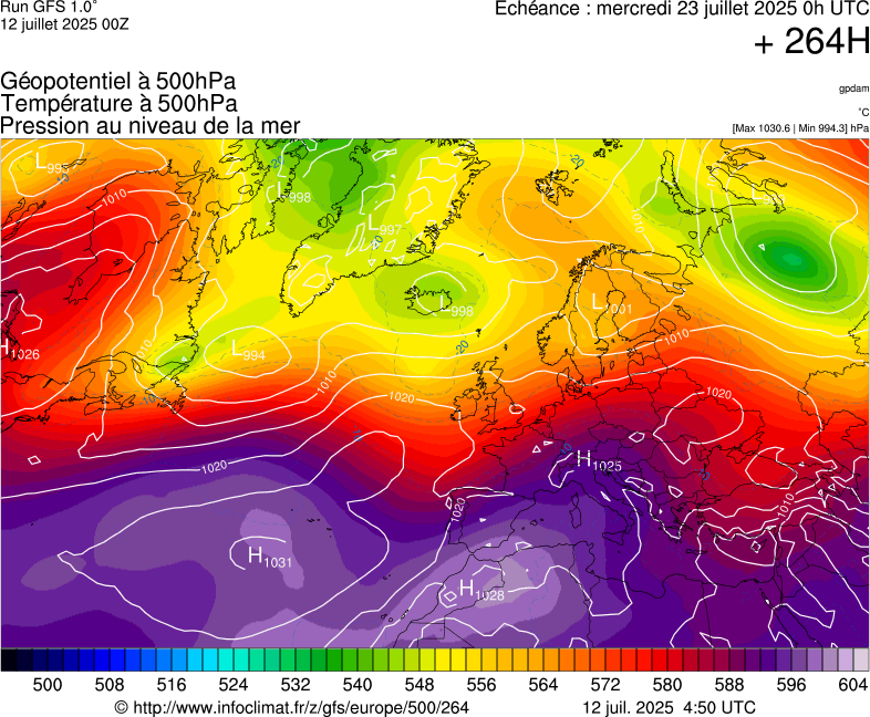 image modeles meteo
