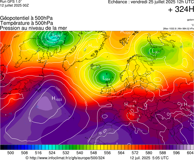 image modeles meteo
