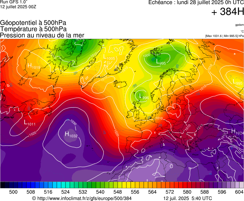 image modeles meteo