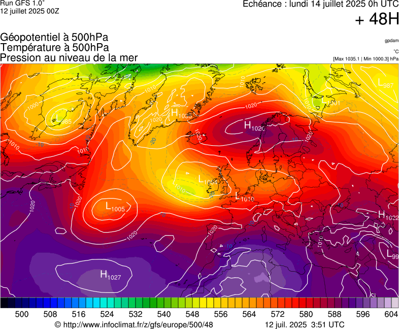 image modeles meteo