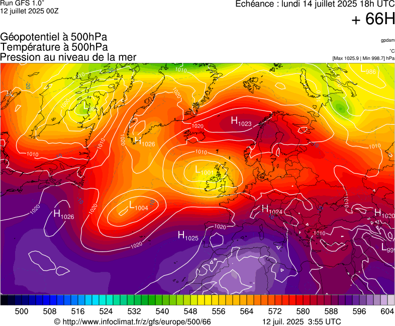 image modeles meteo