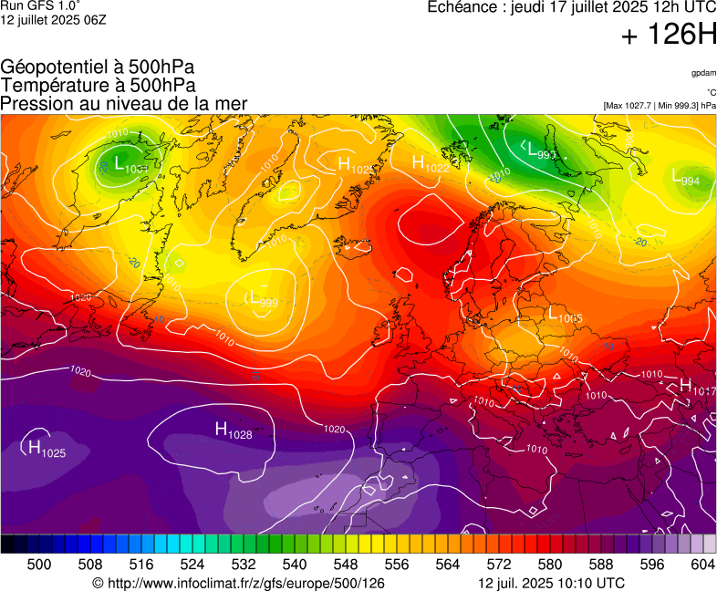 image modeles meteo