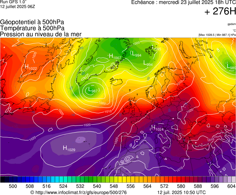 image modeles meteo
