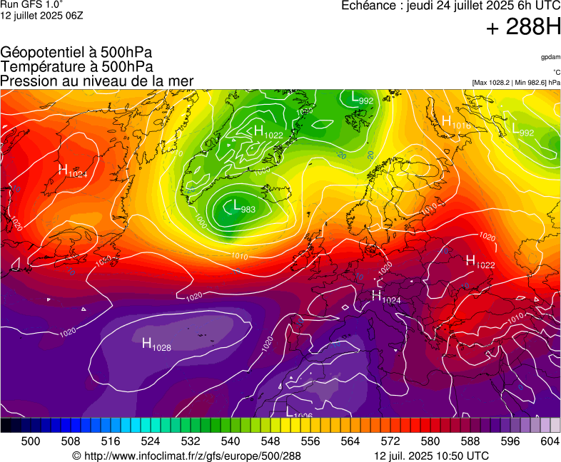 image modeles meteo