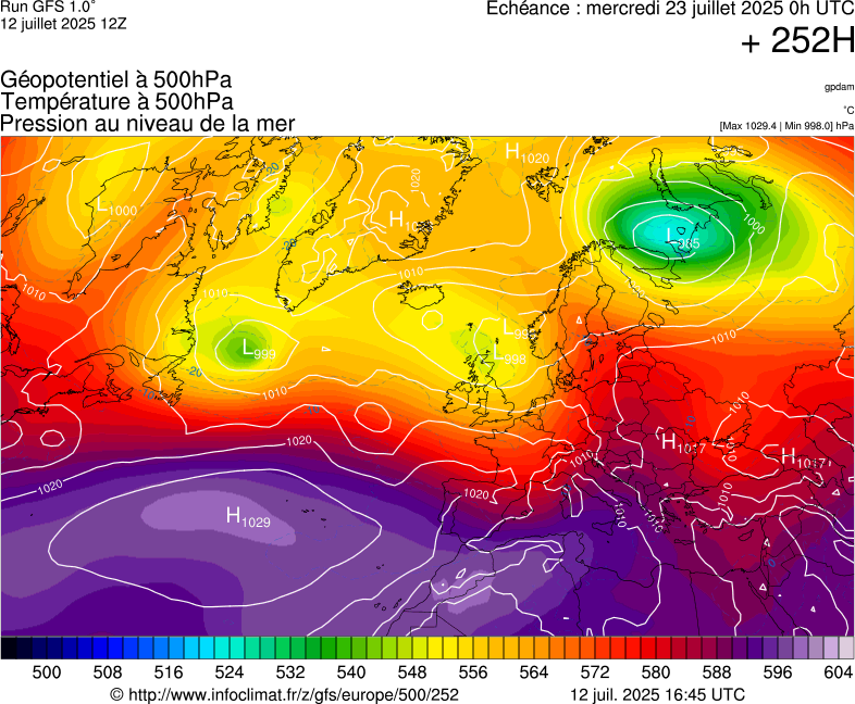 image modeles meteo