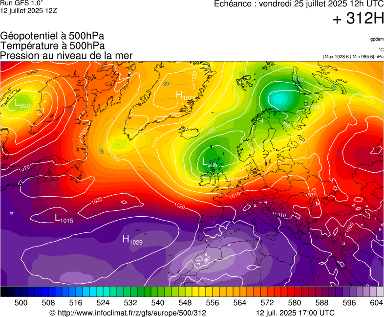 image modeles meteo