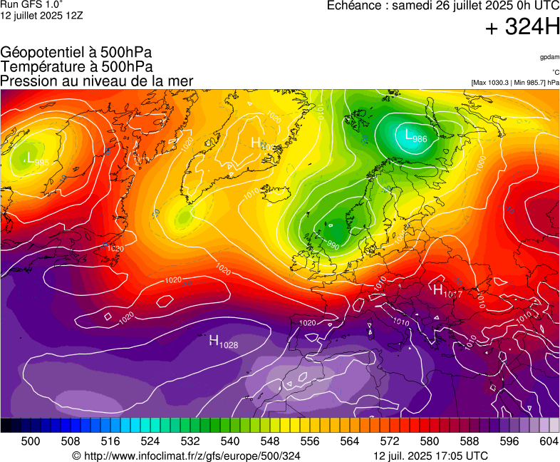 image modeles meteo