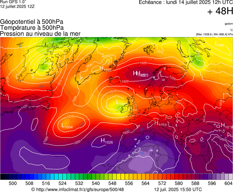 image modeles meteo