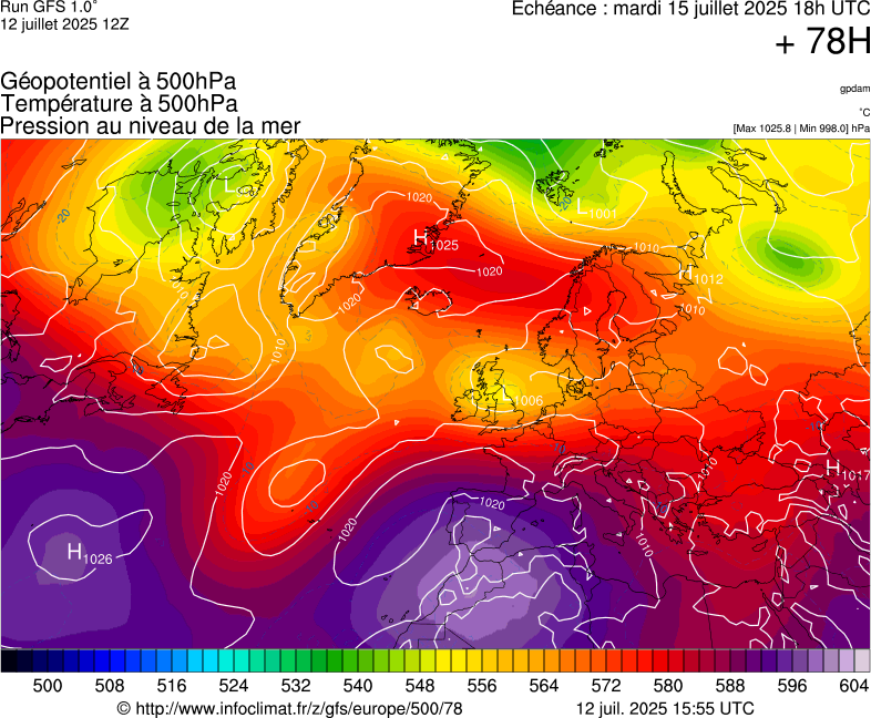 image modeles meteo