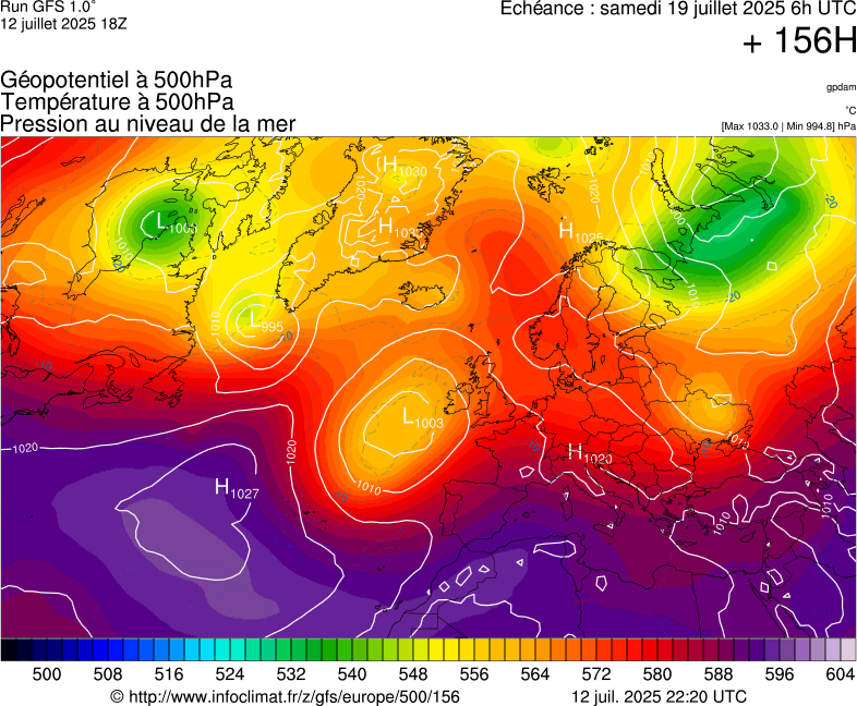 image modeles meteo