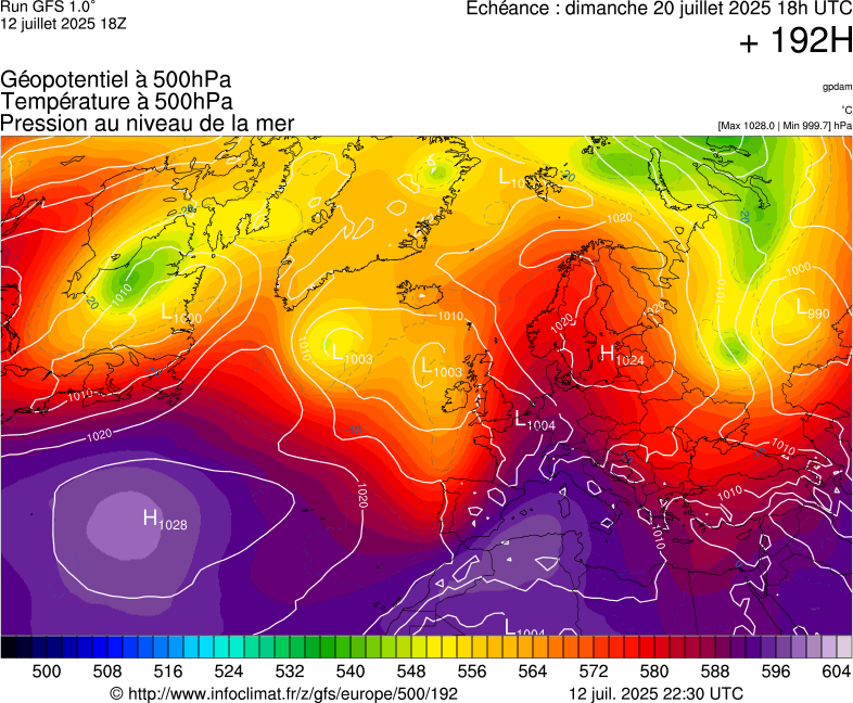 image modeles meteo