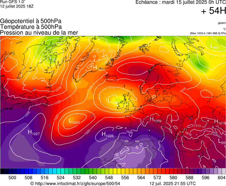 image modeles meteo