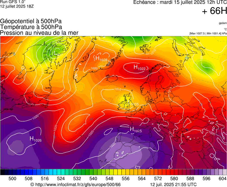 image modeles meteo