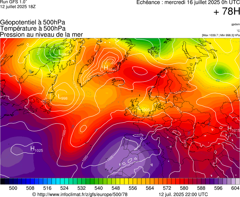 image modeles meteo