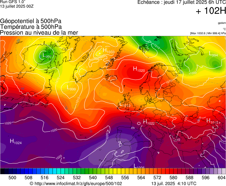 image modeles meteo