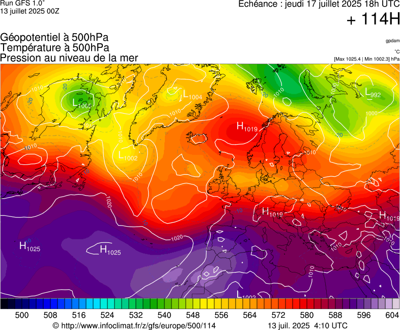 image modeles meteo