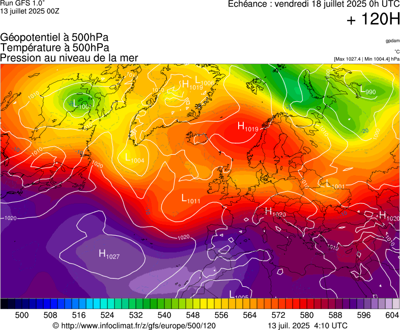image modeles meteo