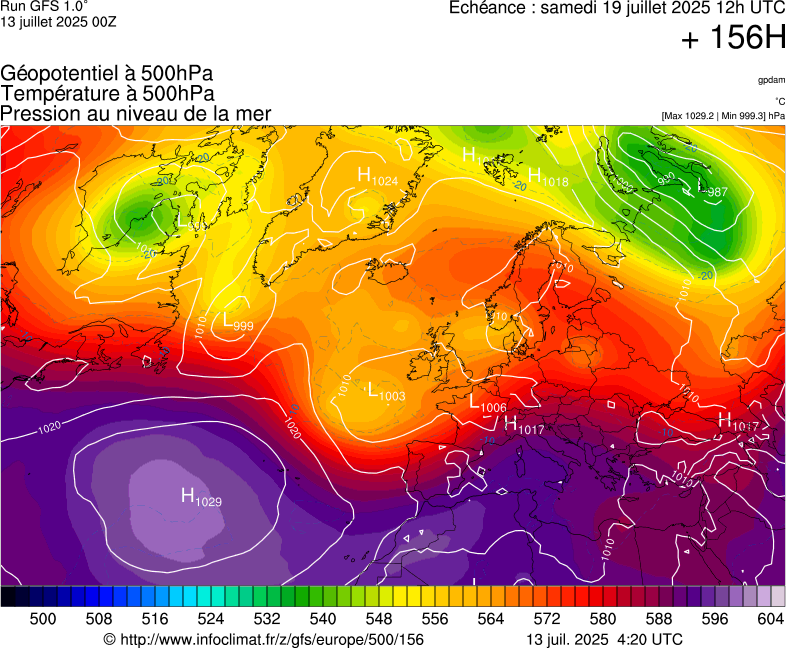 image modeles meteo