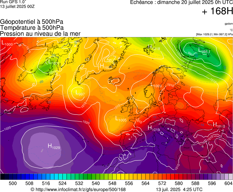image modeles meteo