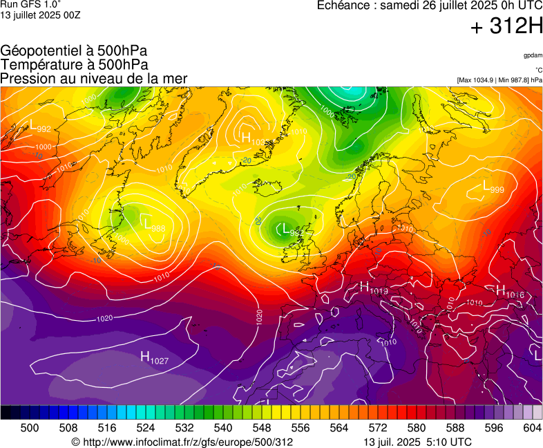image modeles meteo
