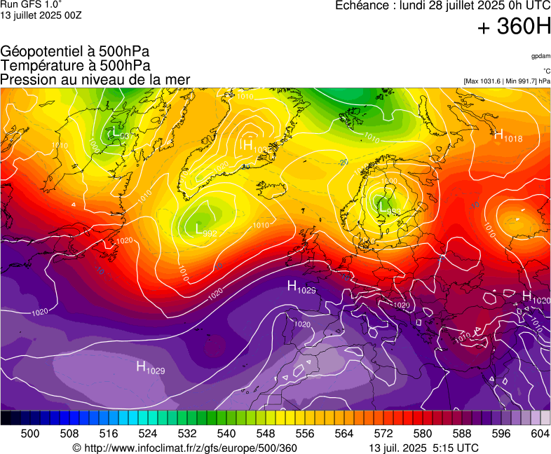 image modeles meteo