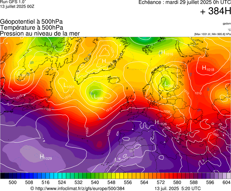 image modeles meteo