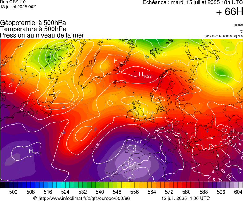 image modeles meteo