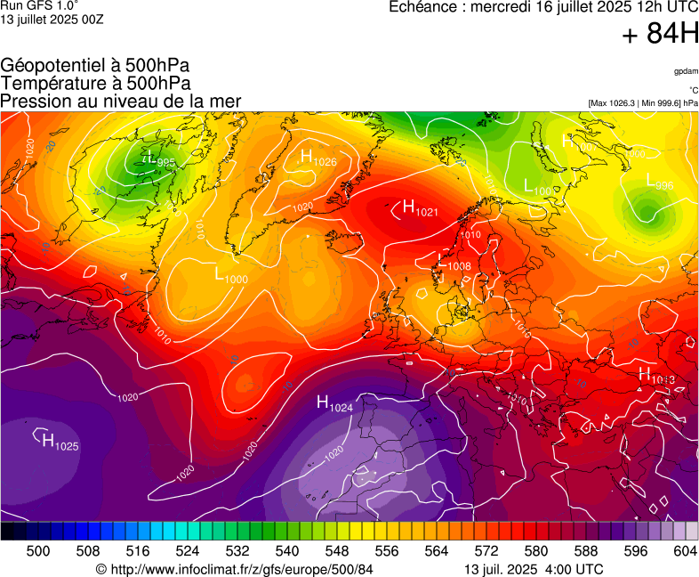 image modeles meteo