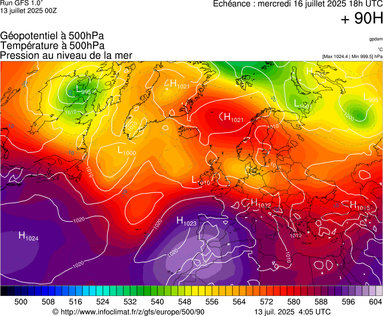 image modeles meteo