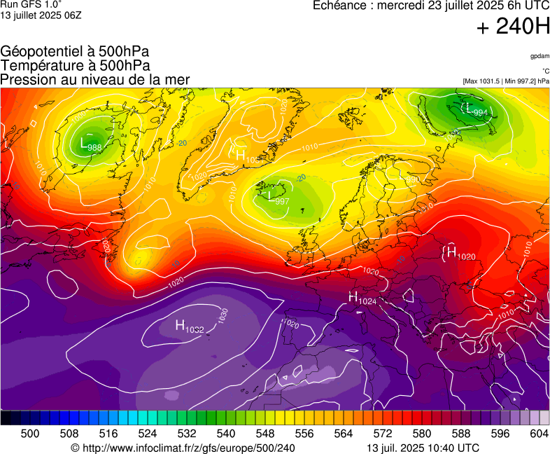 image modeles meteo