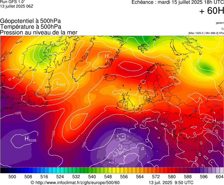 image modeles meteo