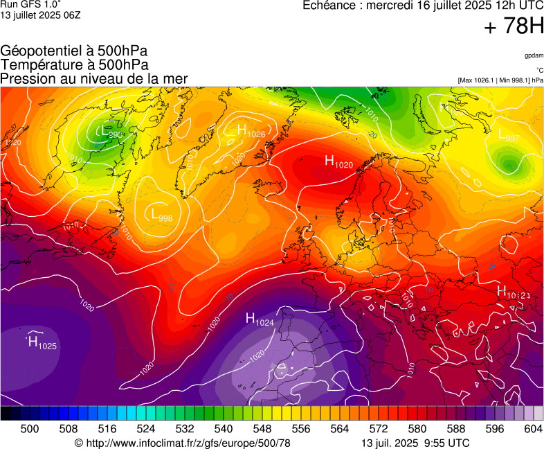 image modeles meteo