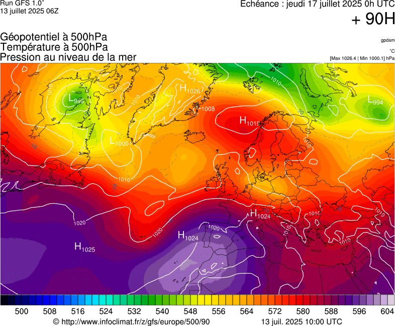 image modeles meteo