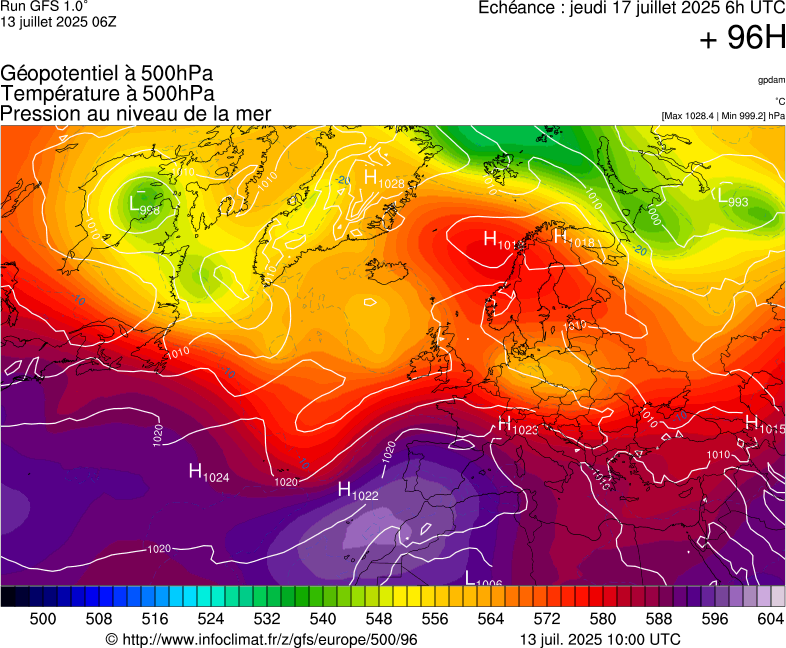 image modeles meteo