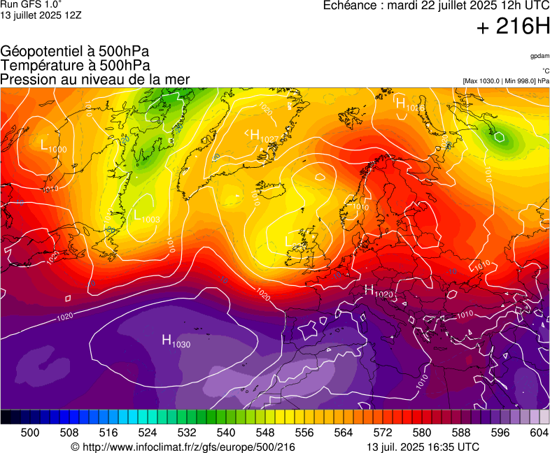image modeles meteo