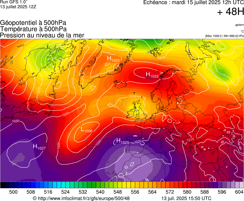 image modeles meteo