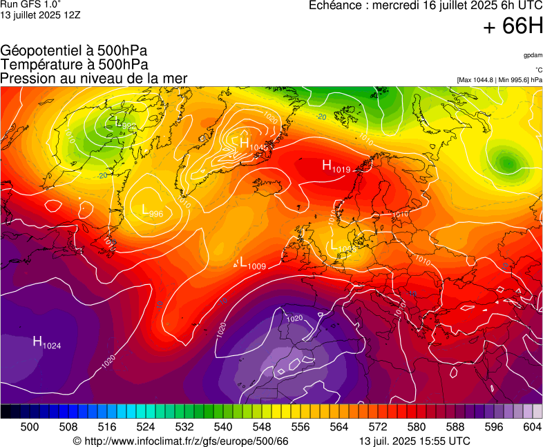 image modeles meteo