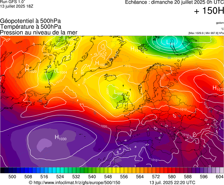 image modeles meteo