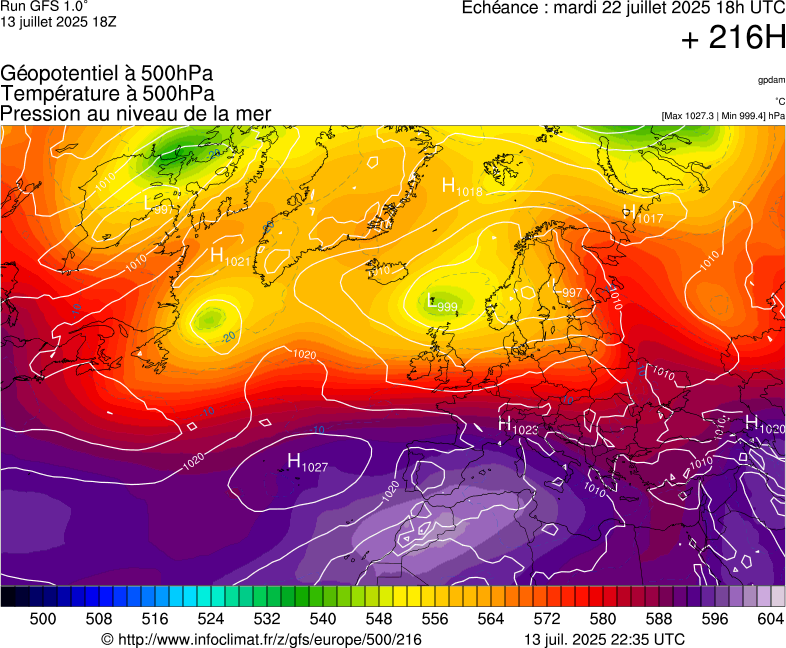 image modeles meteo