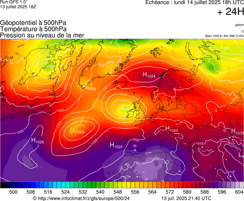 image modeles meteo