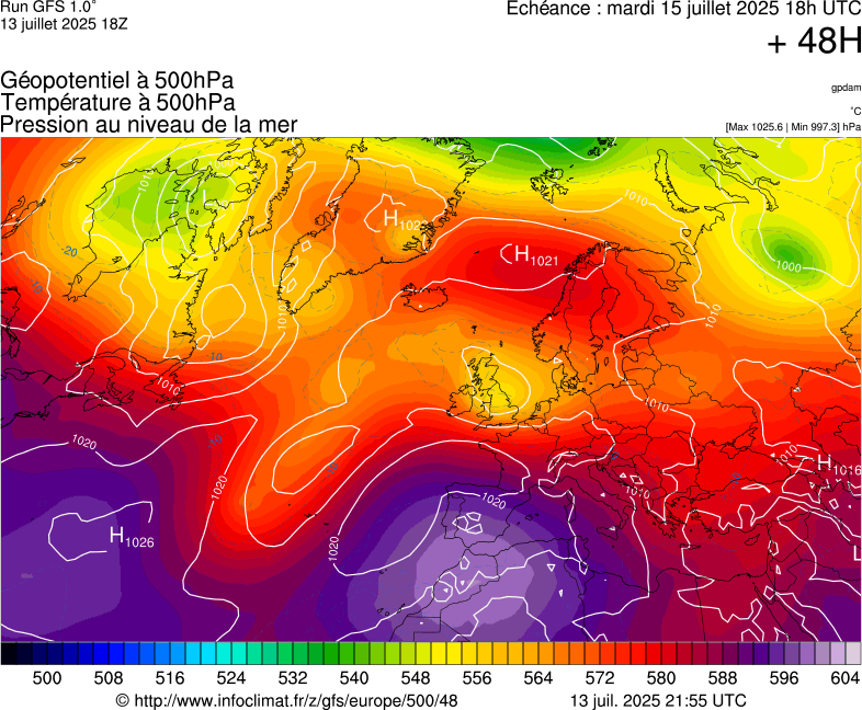 image modeles meteo
