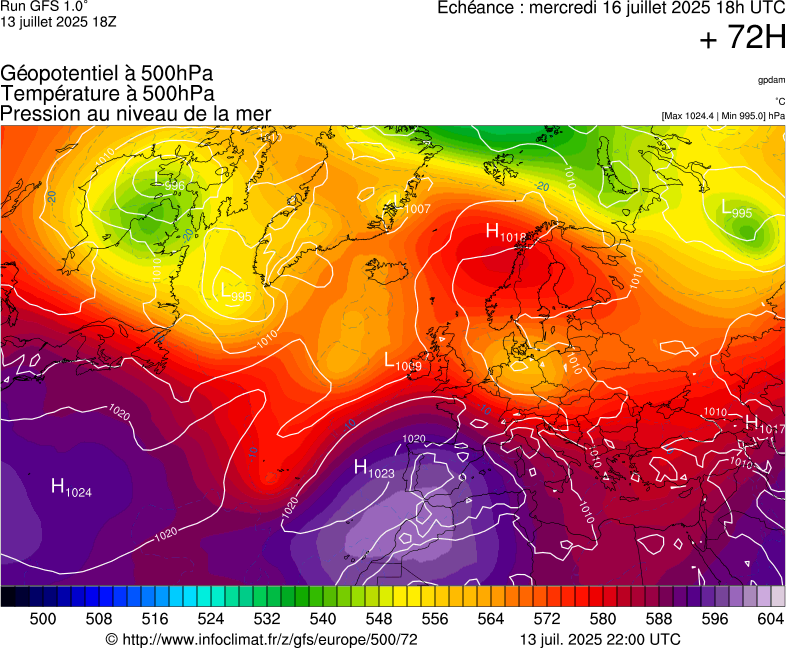 image modeles meteo