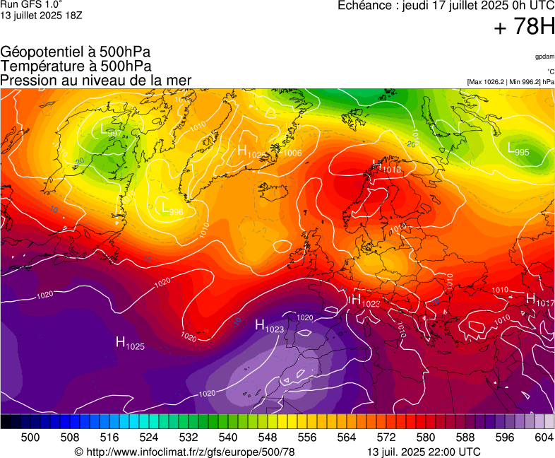 image modeles meteo