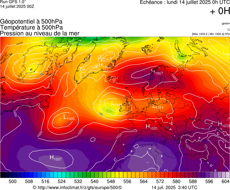 image modeles meteo